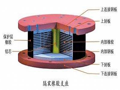 凤台县通过构建力学模型来研究摩擦摆隔震支座隔震性能