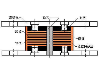 凤台县抗震支座施工-普通板式橡胶支座厂家
